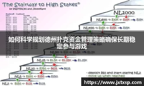 beats365如何科学规划德州扑克资金管理策略确保长期稳定参与游戏